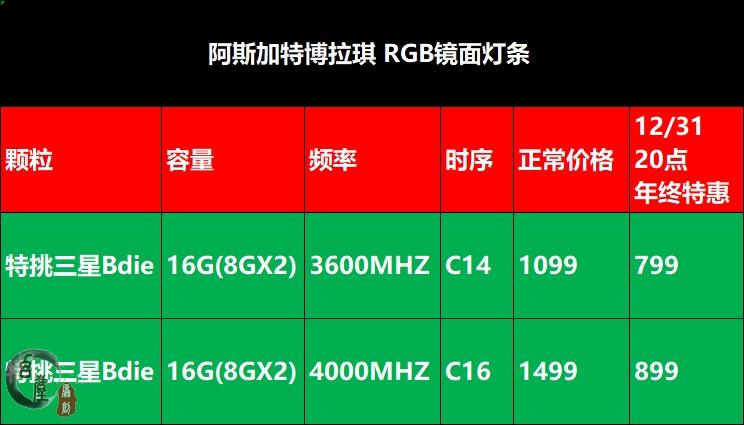 探讨 DDR4 和 DDR5 的差异，是否值得为 额外付费？  第4张