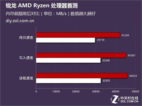 2133 ddr3 ddr4 揭秘 DDR3 与 DDR4 的竞争与变迁历程，看内存条如何引领科技革命  第1张