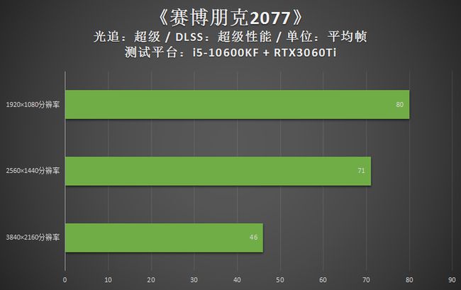 如何挑选适合畅玩GT5的显卡？详细解答在此  第7张