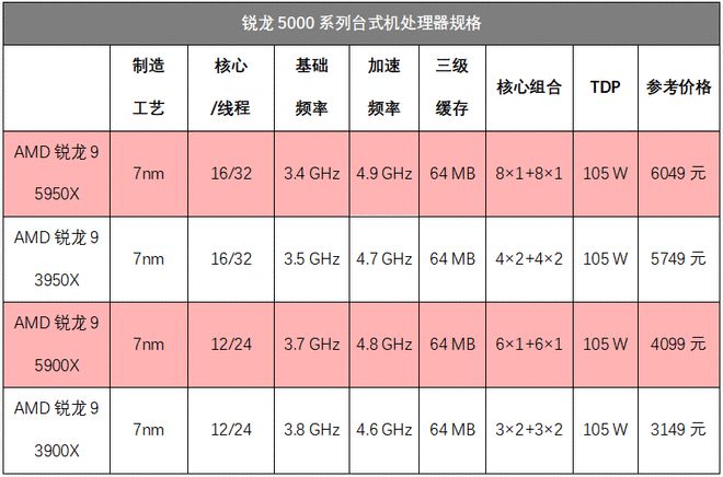 DDR 与 DDR4 内存的差异解析：速度、性能与使用体验的全方位角逐  第3张