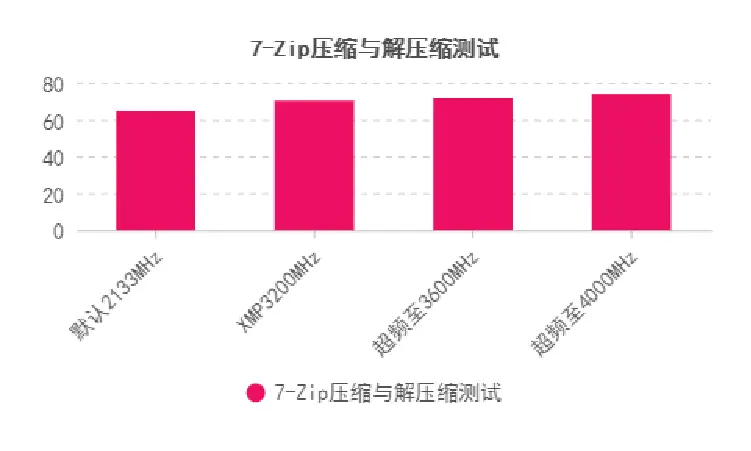 DDR 与 DDR4 内存的差异解析：速度、性能与使用体验的全方位角逐  第4张