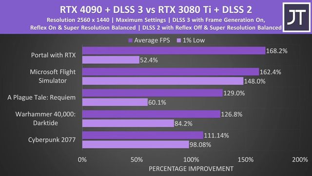 七彩虹 9600GT1GB 独立显卡：记忆深处的青春印记与卓越性能  第6张