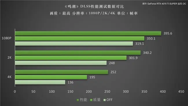 GT650 显卡：性能出色的游戏娱乐基础利器，能耗低更持久  第2张