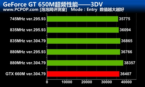 GT650 显卡：性能出色的游戏娱乐基础利器，能耗低更持久  第7张