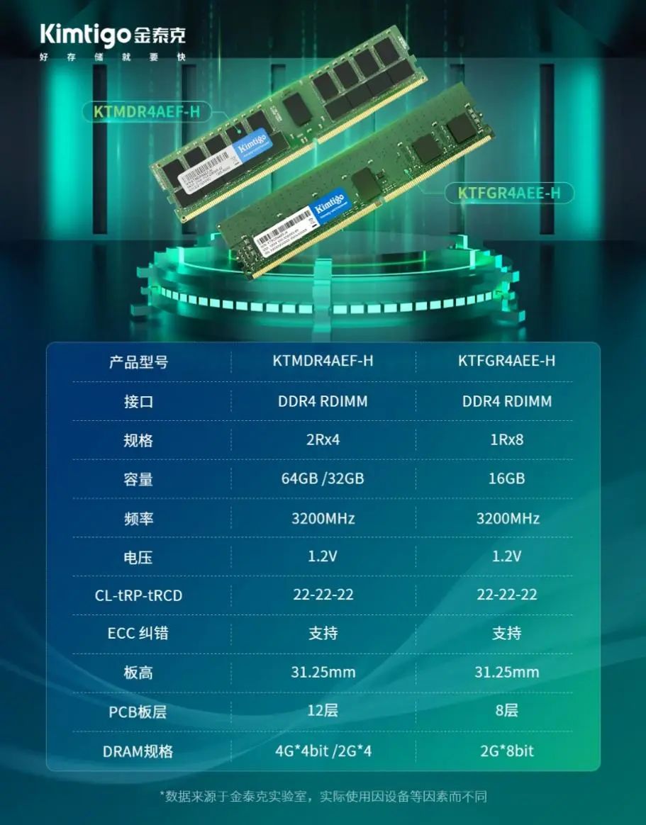 ddr4 支持ddr3 DDR4 技术能否兼容 DDR3？内存领域革新引发关注  第1张