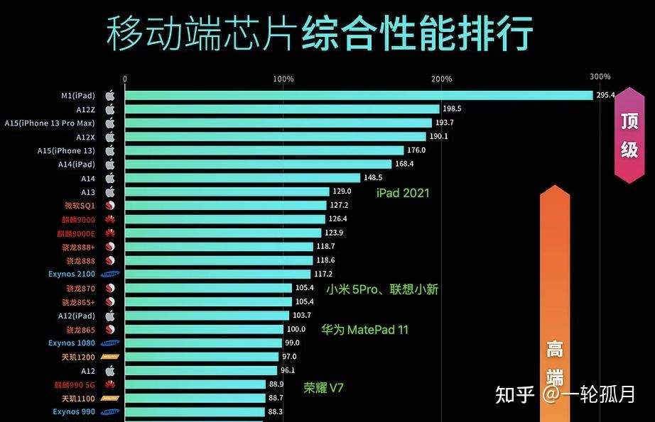 安卓平板系统升级指南：如何选择合适版本重获活力  第5张