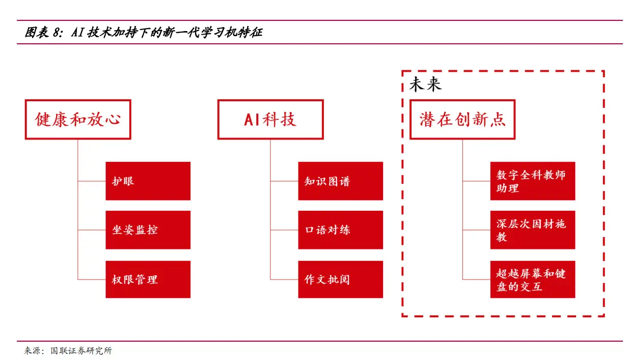 安卓课堂考勤系统：教育信息化建设的关键环节与宝贵经验分享  第8张