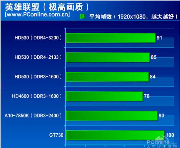 GT730 显卡与 CPU 最佳组合攻略：打造高性价比游戏主机  第5张