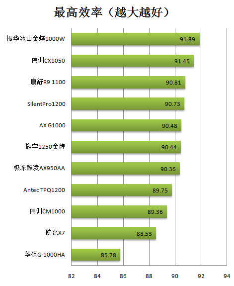 DDR31600 与 DDR41600：速度与带宽的较量，谁更具价值？  第7张