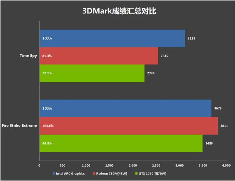 GT9800 与 GTX550Ti：显卡发展历程中的杰出代表，谁更具优势？  第5张