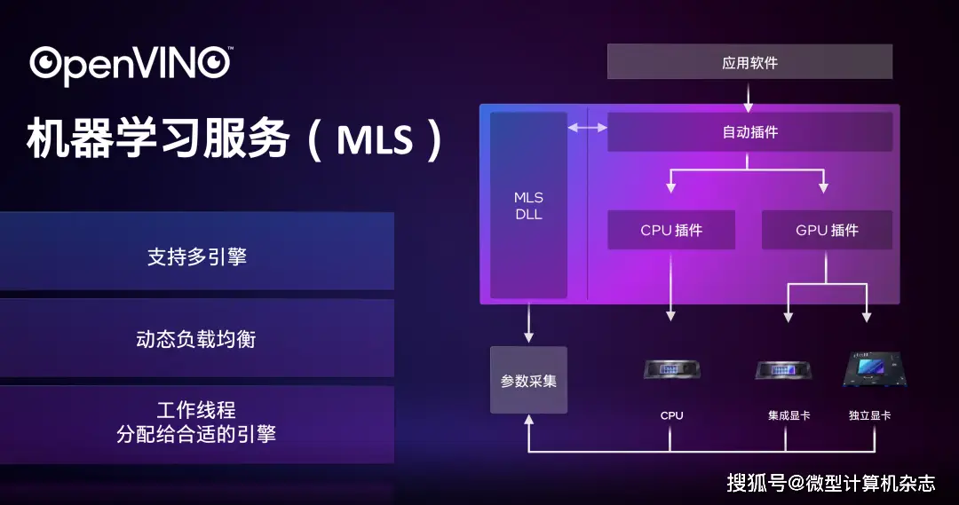 GT730-2G 独显与集成显卡的差异及选择：性能与便捷的较量  第3张