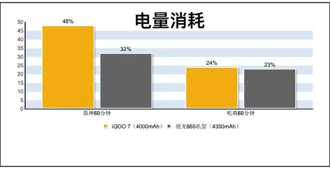 延长 5G 手机使用时间的有效方法，让你告别电量焦虑  第3张