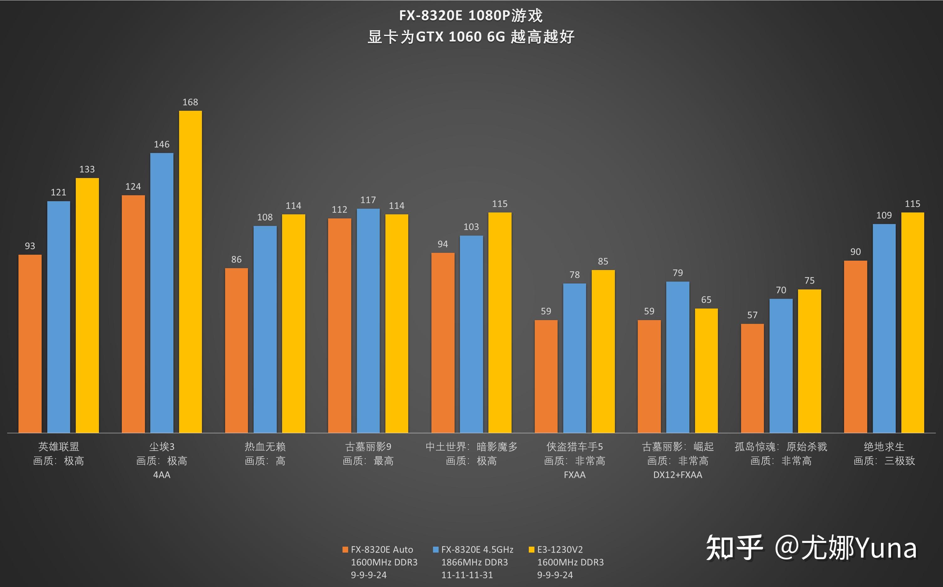 GT730 显卡各系列深度剖析：优势与不足全揭秘  第2张