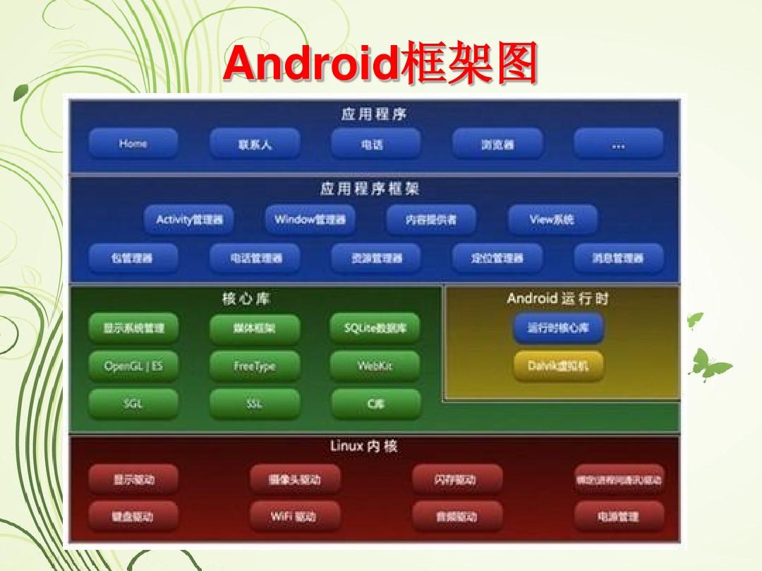 Android 系统中优雅关闭无线网络的方法  第3张