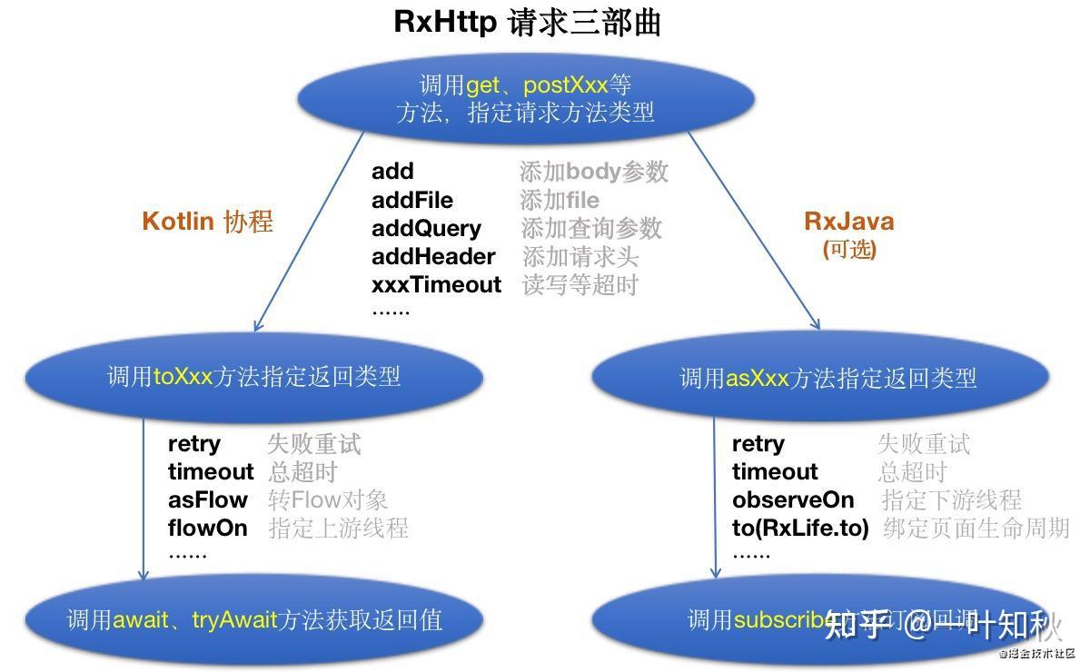 Android 系统中优雅关闭无线网络的方法  第5张