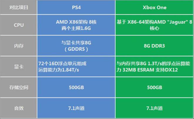 ddr3跟ddr5 DDR3 与 DDR5 内存技术对比：谁能在科技竞赛中胜出？  第6张