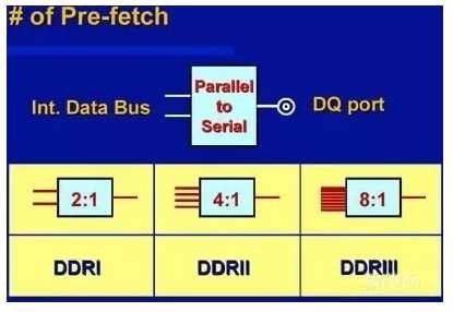 ddr1插在ddr3 DDR1 与 DDR3 的交替：科技发展中的怀旧与创新  第2张