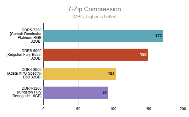 DDR4 与 DDR5 内存条外观差异大揭秘：简约与未来感的碰撞  第4张