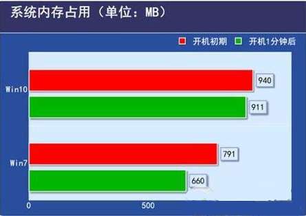 DDR2800 与 DDR31600 内存条大揭秘：差异与应用体验全面解析  第7张