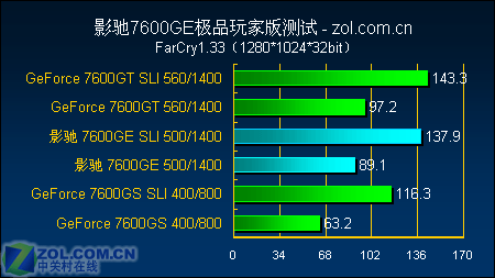 GT430 与 9600 显卡大揭秘：性能、适用环境及玩家感受对比