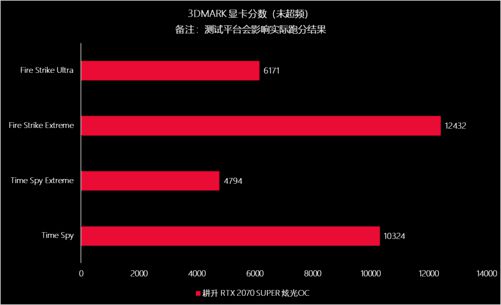 显卡频率被锁定？别急，原因和解决办法都在这里  第4张