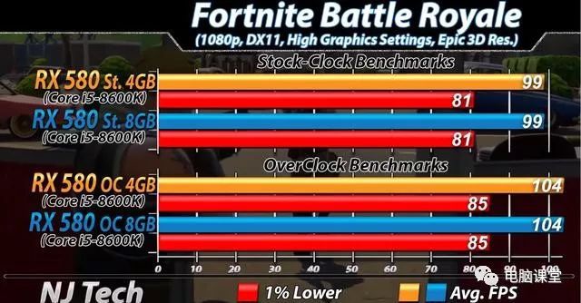 pubg ddr5 ddr4 PUBG 战斗体验与硬件配置：DDR4 与 DDR5 的性能对比及影响  第2张