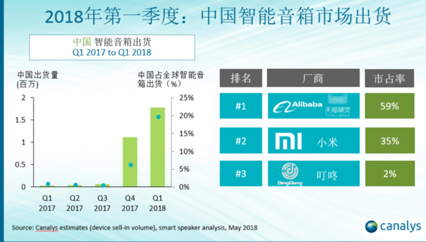 长虹智能音箱：连接问题与解决方法全解析