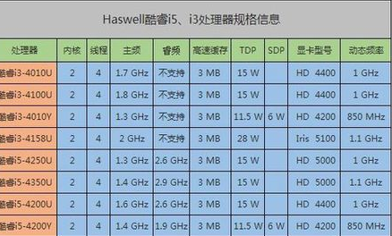 GT705 显卡最佳性能搭配 CPU 方案，让游戏之旅更顺畅  第3张