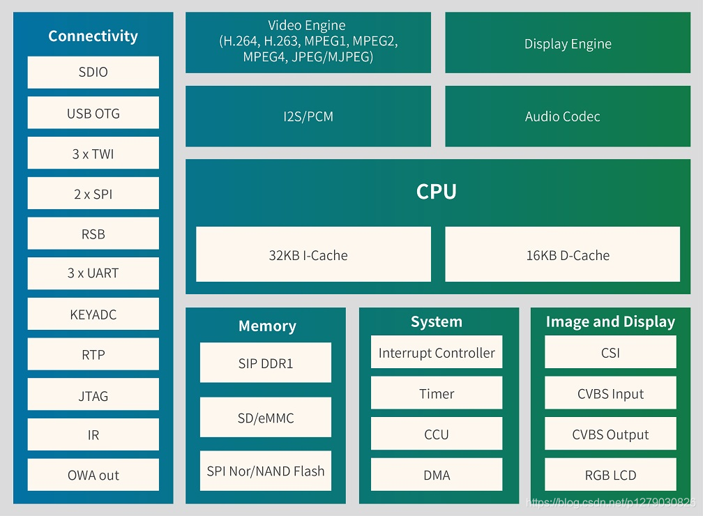 ddr2插ddr1 DDR2 接驳 DDR1：探讨兼容性问题与硬件选购的无奈  第3张