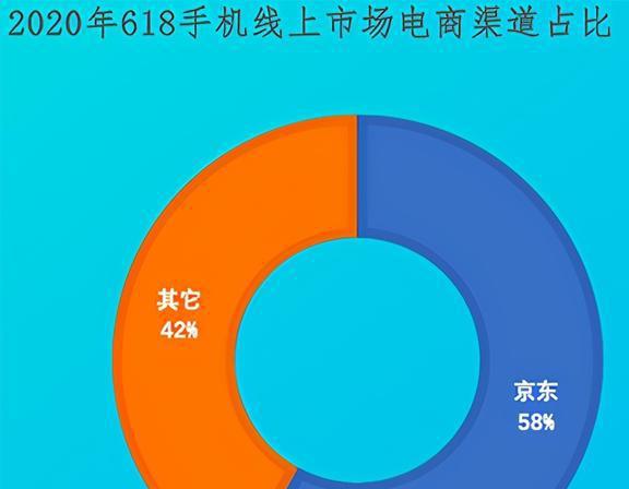 京东 5G 手机抢购攻略：如何在热门产品中寻求竞争优势  第6张