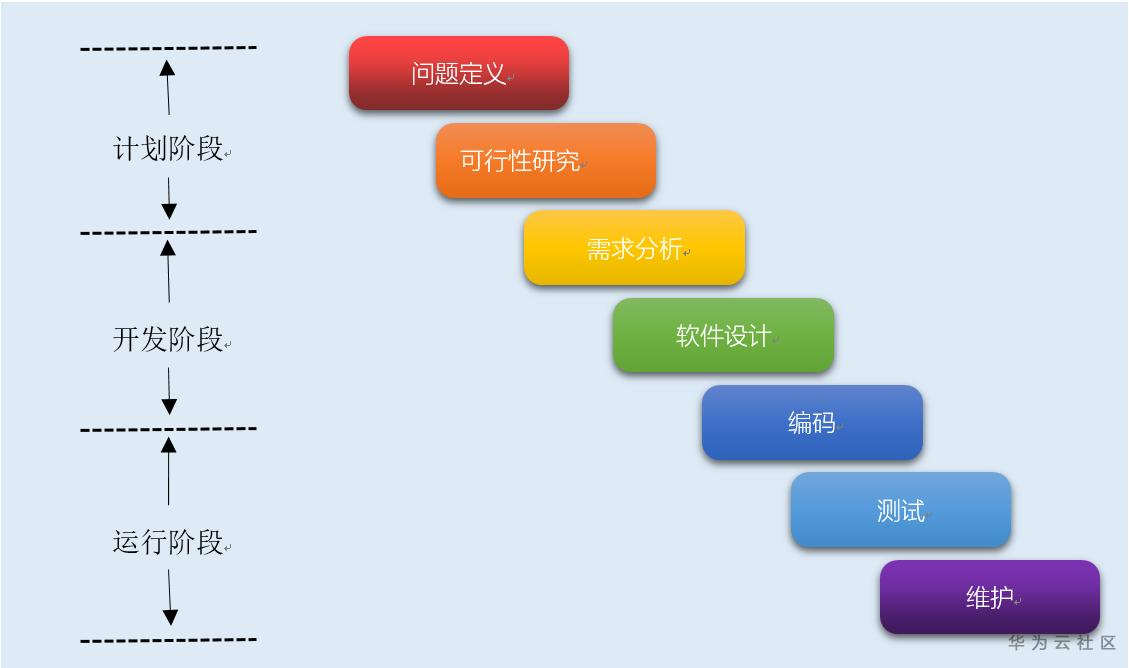 移动互联网时代：安卓系统应用转化的探讨与实践经验分享  第2张