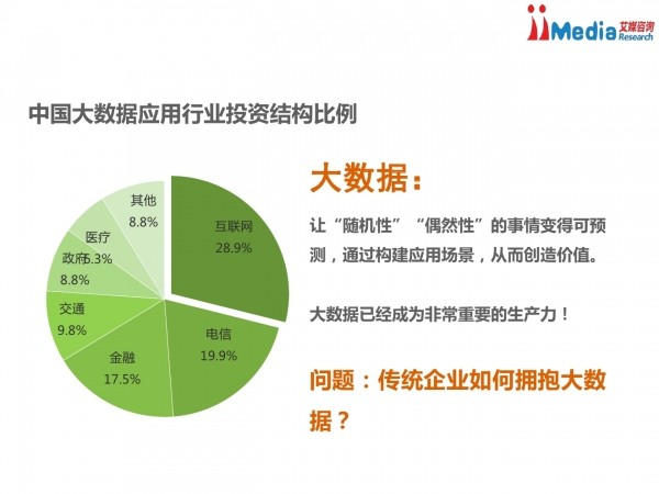 移动互联网时代：安卓系统应用转化的探讨与实践经验分享  第3张