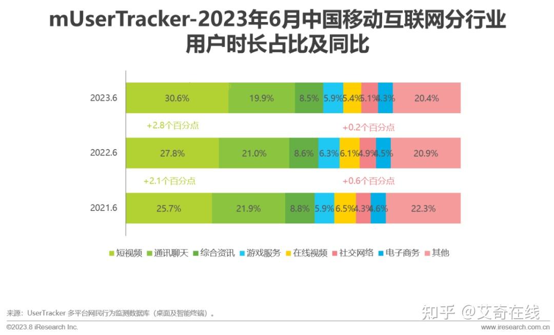 移动互联网时代：安卓系统应用转化的探讨与实践经验分享  第4张