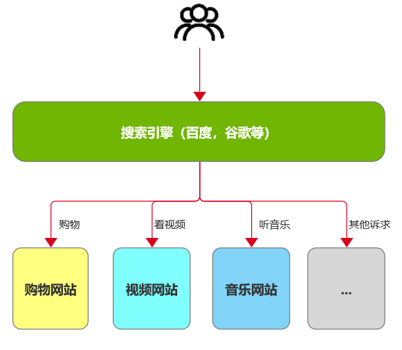 移动互联网时代：安卓系统应用转化的探讨与实践经验分享  第6张