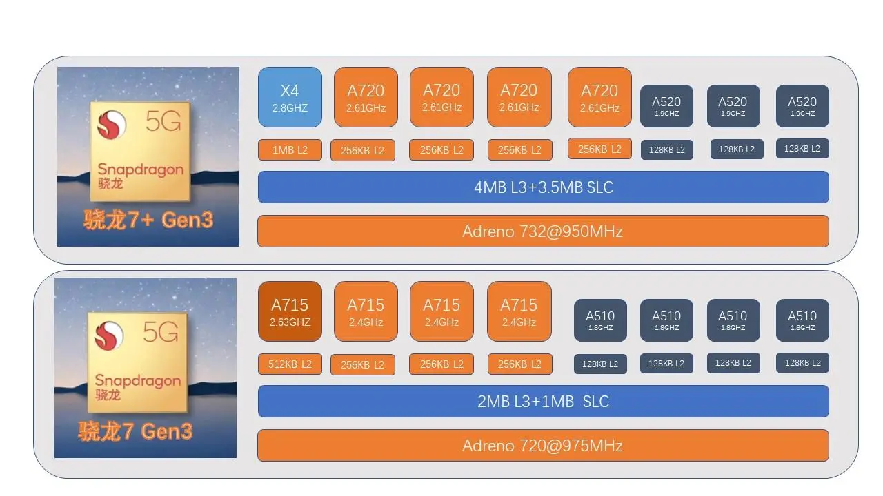 ddr133和ddr333 DDR133 与 DDR333 内存条性能差异大揭秘：速度与体验的天壤之别  第5张