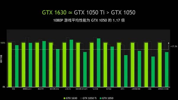 NVIDIAGTX750DDR5 显卡：游戏领域的卓越性能与美好回忆  第6张