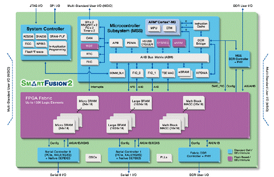 ddr2 ddr3 时序 深入解析 DDR2 与 DDR3 时序之间的奥秘  第5张