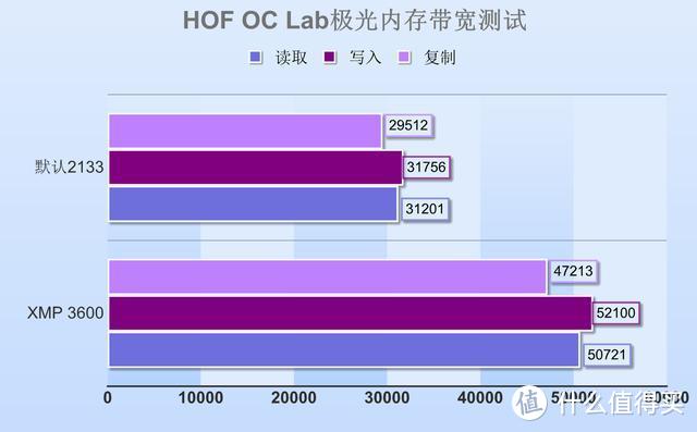 DDR41600 与 DDR42133 内存对比：性能与使用体验大揭秘  第8张