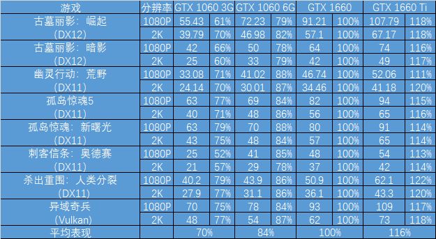 显卡升级 GT625 的历史遗留与新世代游戏需求的碰撞  第5张