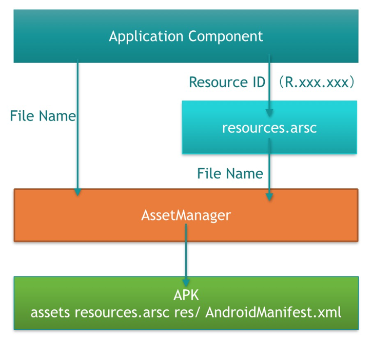 Android 系统升级后运行缓慢的原因及解决方法  第2张