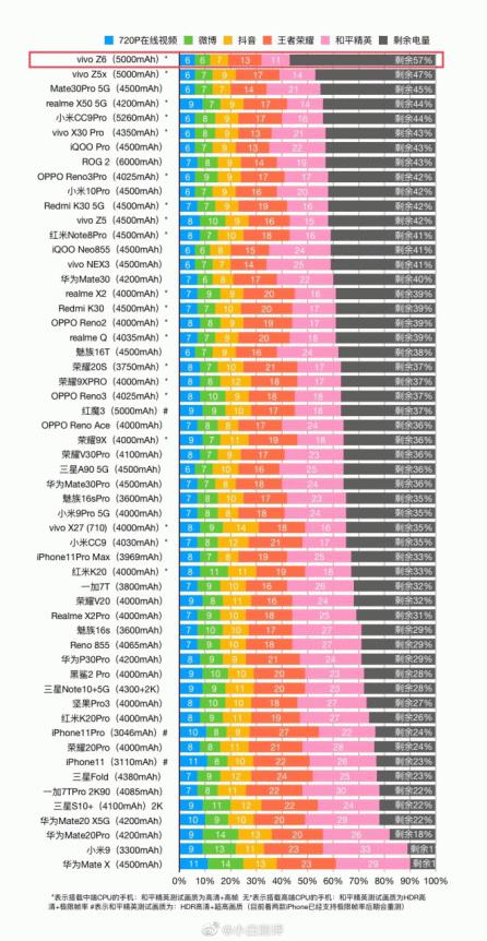 5G 手机销量排行榜大揭秘：热门机型背后的秘密与魅力  第6张