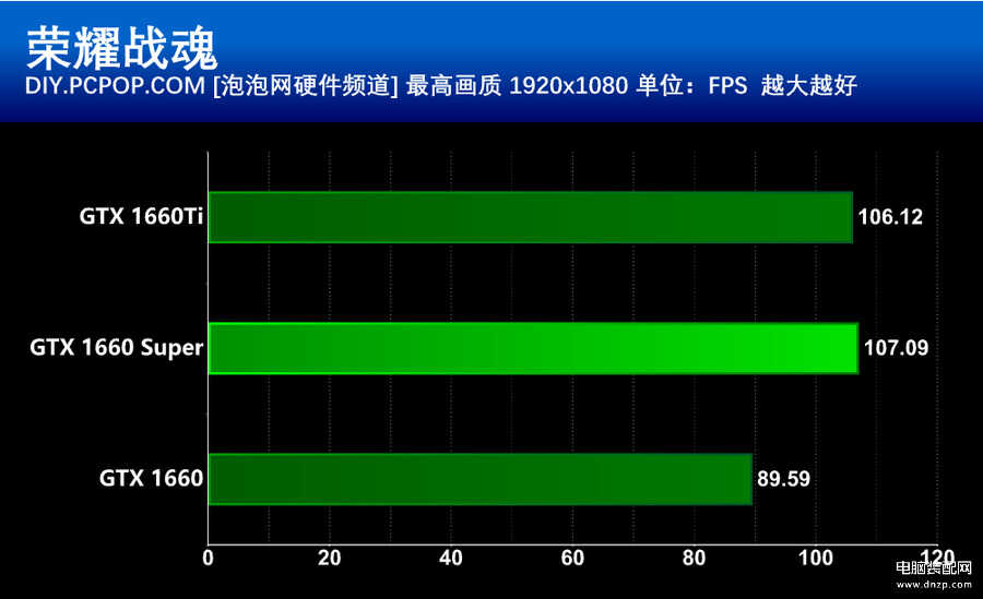 8800GT 显卡：昔日荣耀的见证者，独立显卡的魅力揭秘  第3张