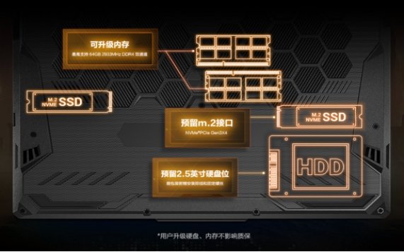 128GBDDR 与 64GBDDR 的区别及在实践应用中的表现解析  第3张