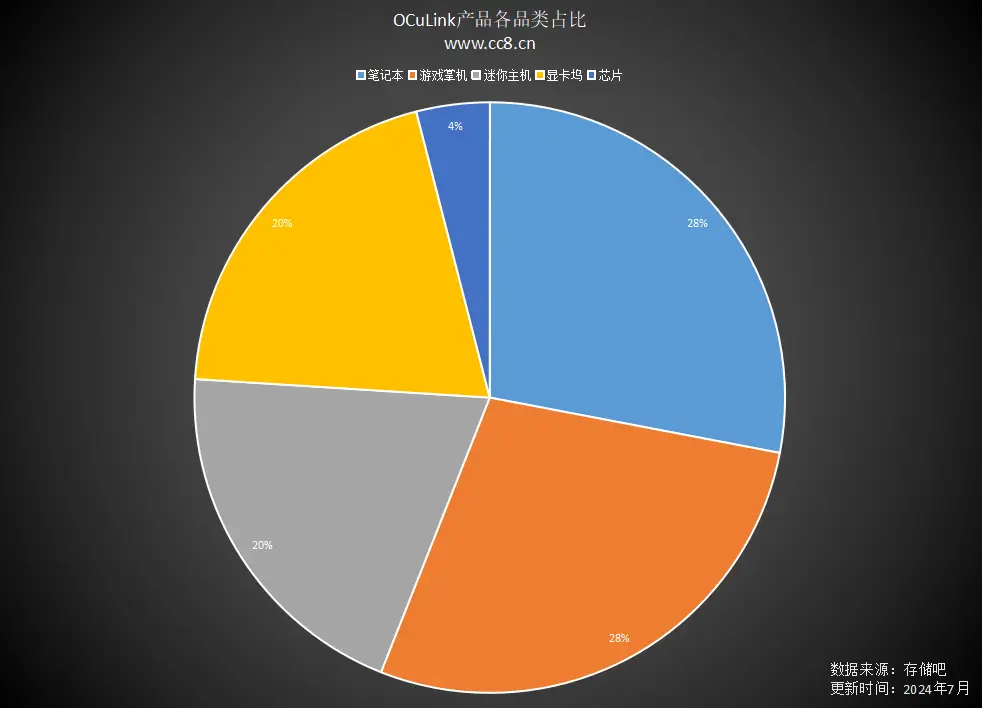 联想老牌显卡 GT610：平凡中绽放的性能之花  第3张