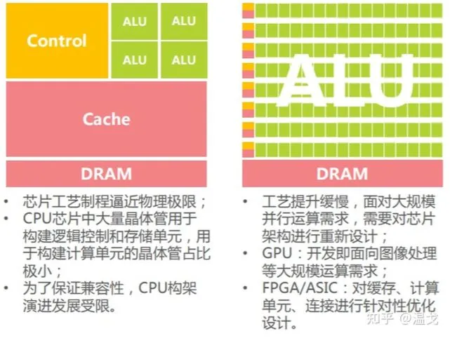 ddr3跟ddr3 深入了解 DDR3：内存芯片的演变与创新，颠覆计算机性能的传统理解