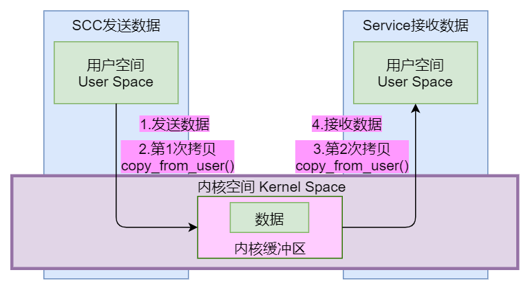 ddr3跟ddr3 深入了解 DDR3：内存芯片的演变与创新，颠覆计算机性能的传统理解  第3张