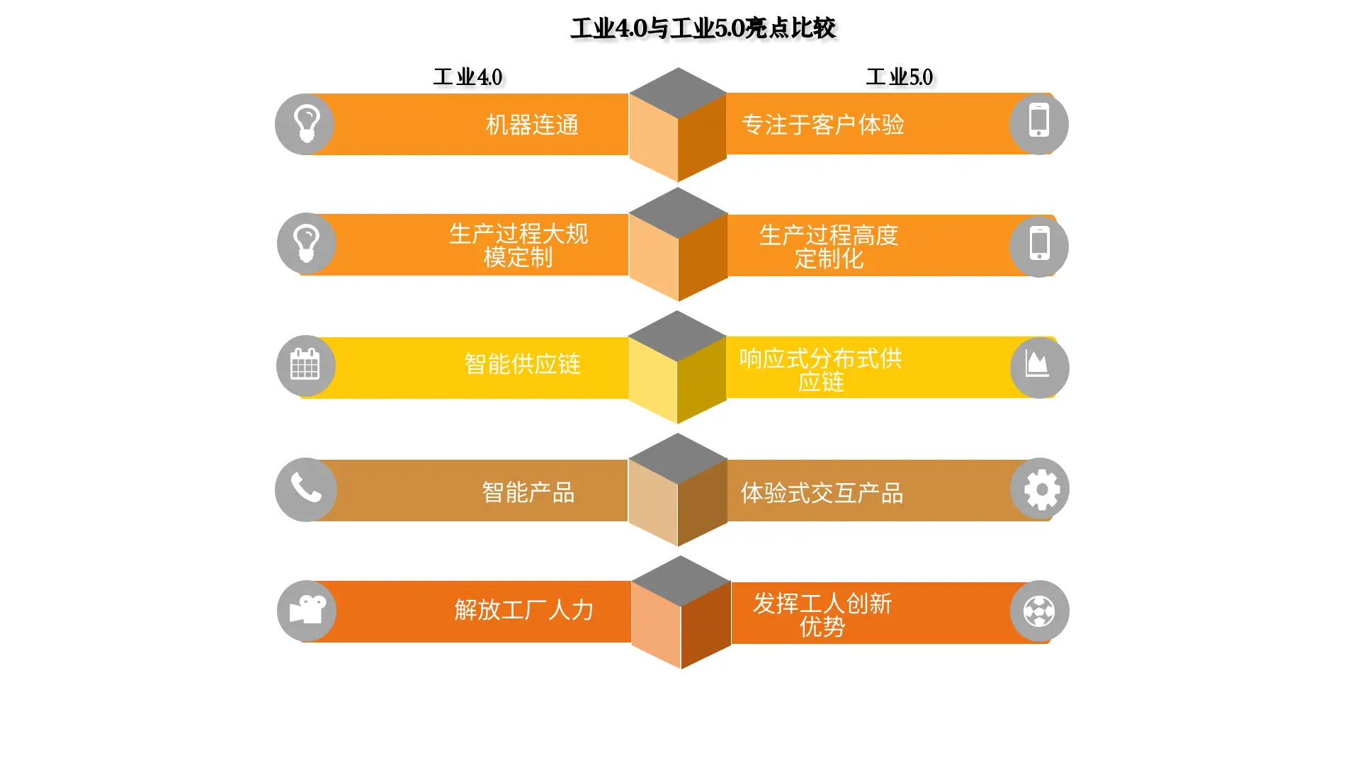 DDR4 与 DDR5 内存条的差异：速度、容量与价格的全面比较  第5张