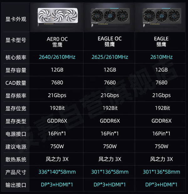 揭秘 9800GT 显卡：性能卓越，引领游戏新时代  第8张