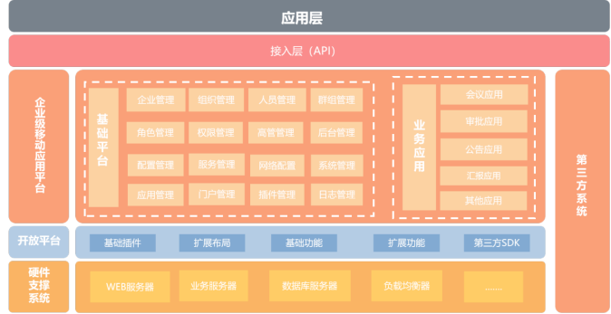 安卓系统智能云办公平台：颠覆传统，提升效率，随时随地自由办公  第4张