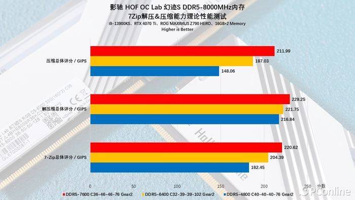 DDR3 与 DDR5：内存技术的变革与差异解析